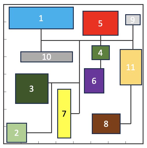 Automatically generated block layout of a baggage handling area